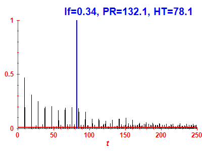 Survival probability